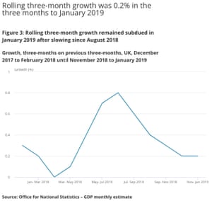 UK GDP