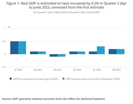 A chart showing UK GDP
