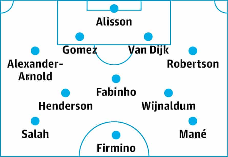 Seven ages of Klopp: Liverpool’s journey from his appointment to Paris | Liverpool 6 Liverpool starting XI, 2019-20