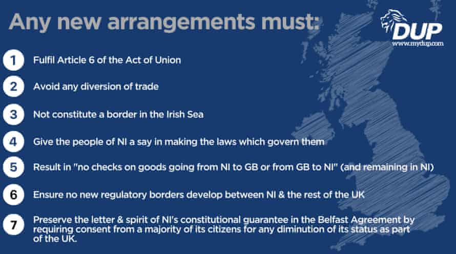 DUP’s seven tests for reform of NI protocol