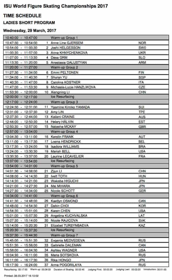 World Figure Skating Championships 2017 Evgenia Medvedeva Tops Short Program As It Happened Sport The Guardian