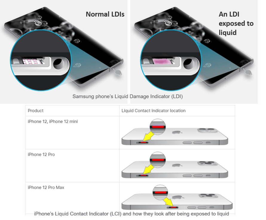Los teléfonos Samsung y Apple tienen indicadores de contacto de líquido / desgaste.