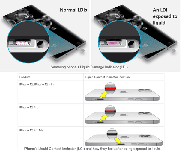 Samsung and Apple phones have Liquid Contact/Damage Indicators.