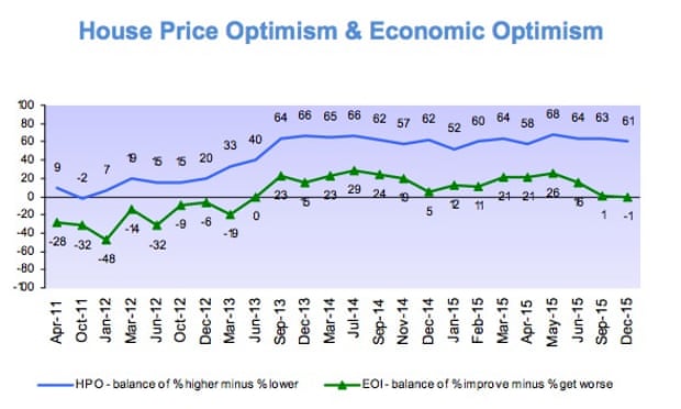Halifax house price index