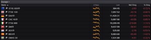 European stock markets this morning