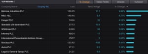 EasyJet to cut up to 30% of workforce, shrink fleet amid Covid-19 crisis 6 A list of the top 10 stocks on the FTSE 100 on Thursday morning.