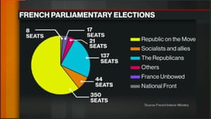 French election results