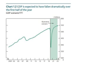 Bank of England’s Covid-19 scenario