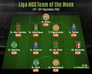 Infographic: WhoScored