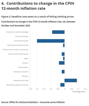 UK inflation