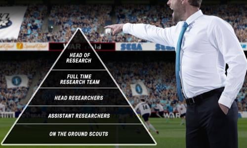 Football Manager 2016 Review A Dangerously Accessible Return Games The Guardian - football manager 2016 review a roblox football stadium leaked Football Manager 2016 Review A Dangerously Accessible Return Games The Guardian - roblox football stadium leaked