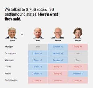 The Times poll results.