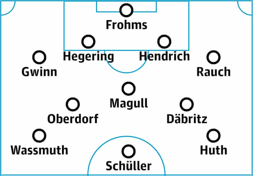 Germany women probable lineup