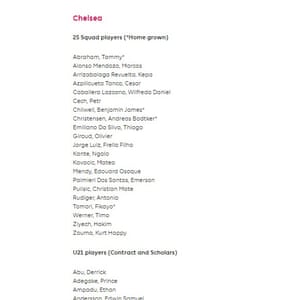 Chelsea’s 2020-21 Premier League squad