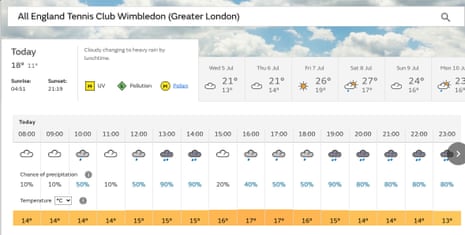 met office screengrab showing rain likely in the early afternoon
