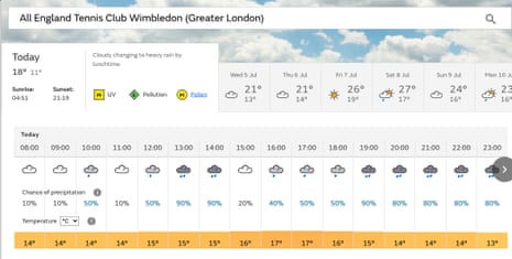 A screenshot of a conference room showing possible rain in the early afternoon