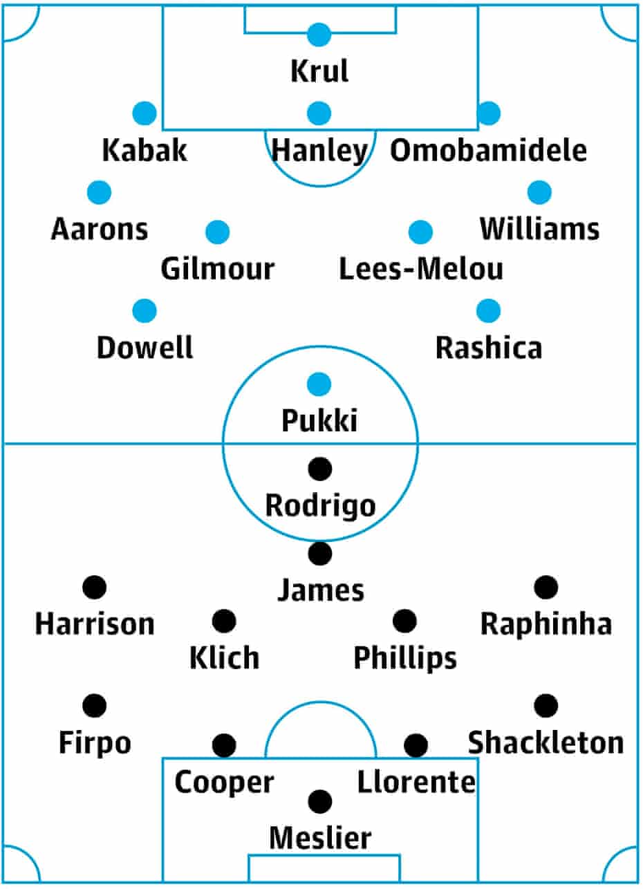 Norwich city leeds live score