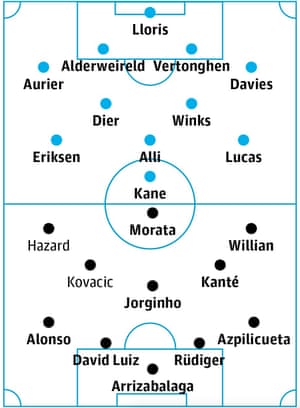 Tottenham v Chelsea