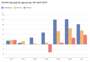 ONS pay statistics