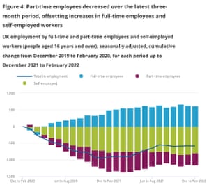 UK employment