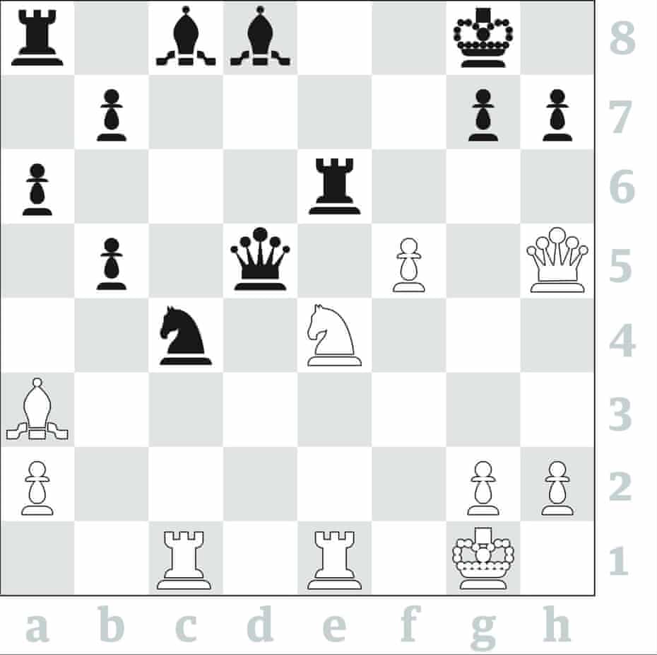 chess british championship dominated by veterans as over the board returns chess the guardian chess british championship dominated by veterans as over the board returns chess the guardian