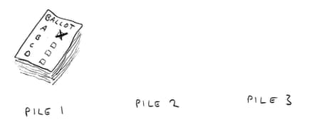 At the commencement Pile 1 has 100 ballot papers and the different 2 piles person zero papers