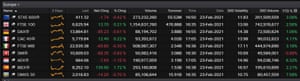 European stock markets, February 23 2021