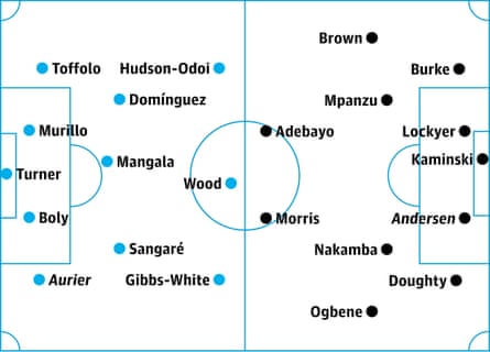Nottingham Forest v Luton: probable starters, contenders in italics