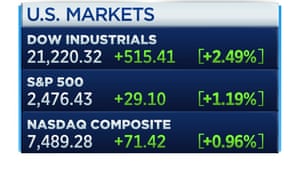 The open of Wall Street, March 25 2020