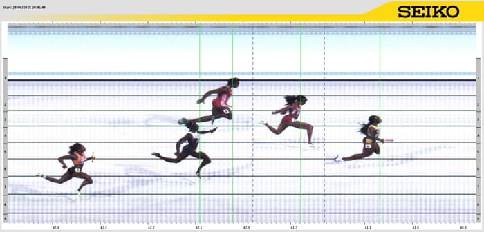 The Jamaican team won in 41.07 seconds, a championship record, Fraser-Pryce crossed the line 0.61 seconds ahead of Jasmine Todd who led the American’s home to a season’s best for the US team