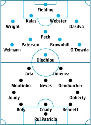 Bristol City v Wolves