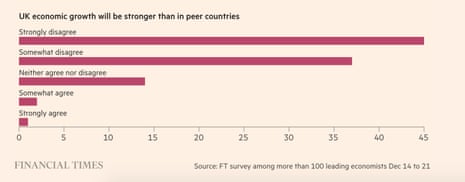 economist survey