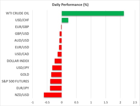 A chart showing asset price moves, 8 September 2026