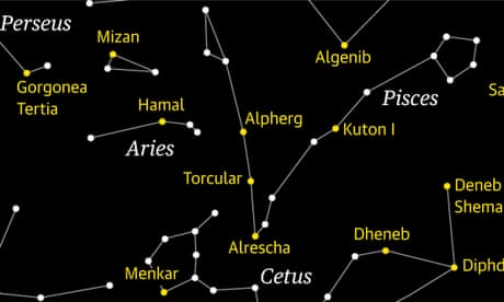 Διάγραμμα Starwatch