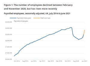 UK payroll changes