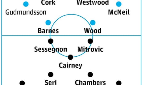 Burnley v Fulham: match preview