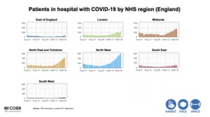 Hospital admissions by region