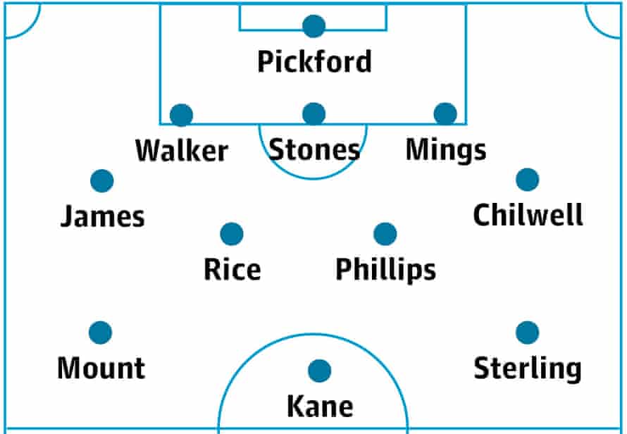 England’s probable lineup