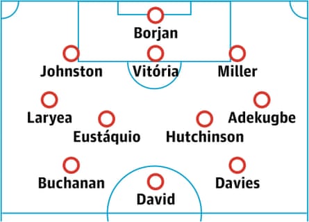 Canada probable lineup