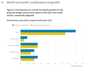 UK retail sales