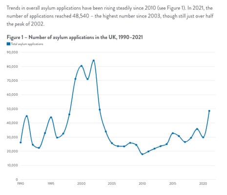 Asylum applications