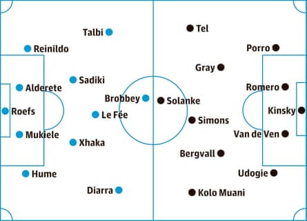 probable starters, contenders in italics