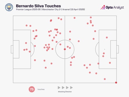 Bernardo touchmap
