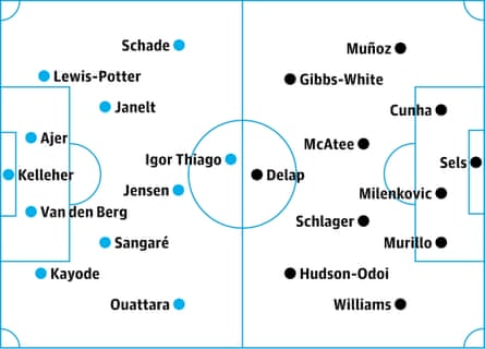 Brentford v Nottingham Forest: probable starters in bold, contenders in italics