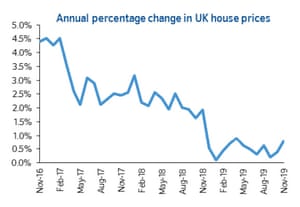 UK house price inflation