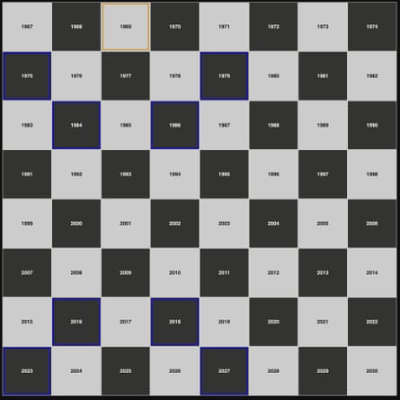 A screenshot of the grid of The Universal Turing Machine.
