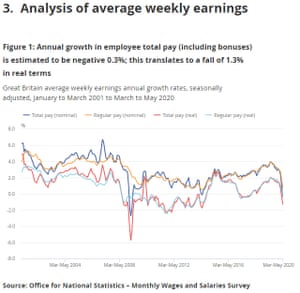 UK earnings data