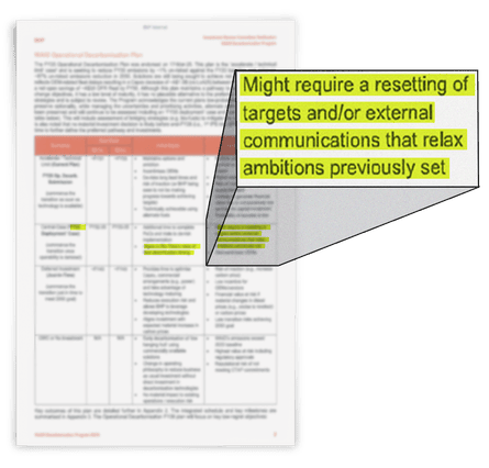 Memo reads ‘might require a resetting of targets and/or external communications that relax ambitions previously set’