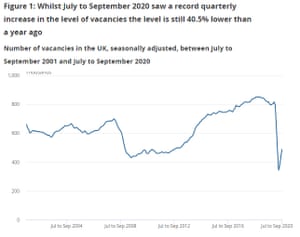 UK vacancies