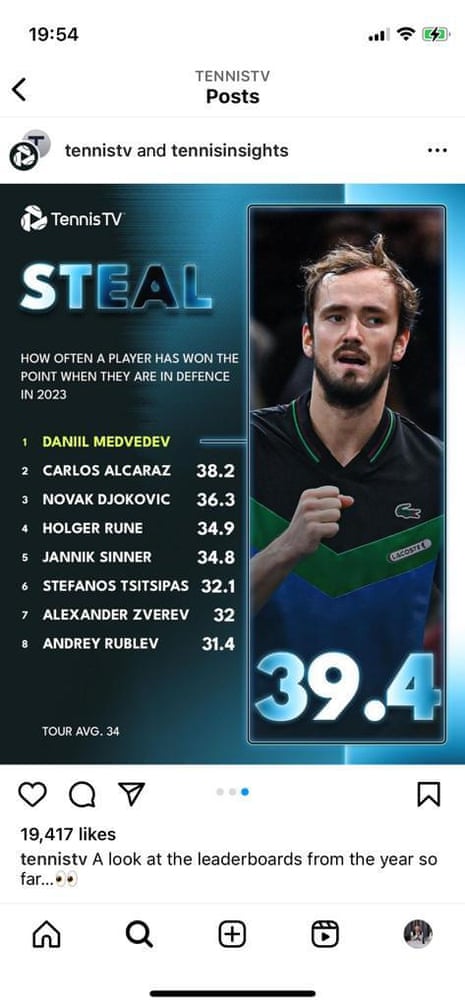 shows medvedev is the best at winning points when on the defensive